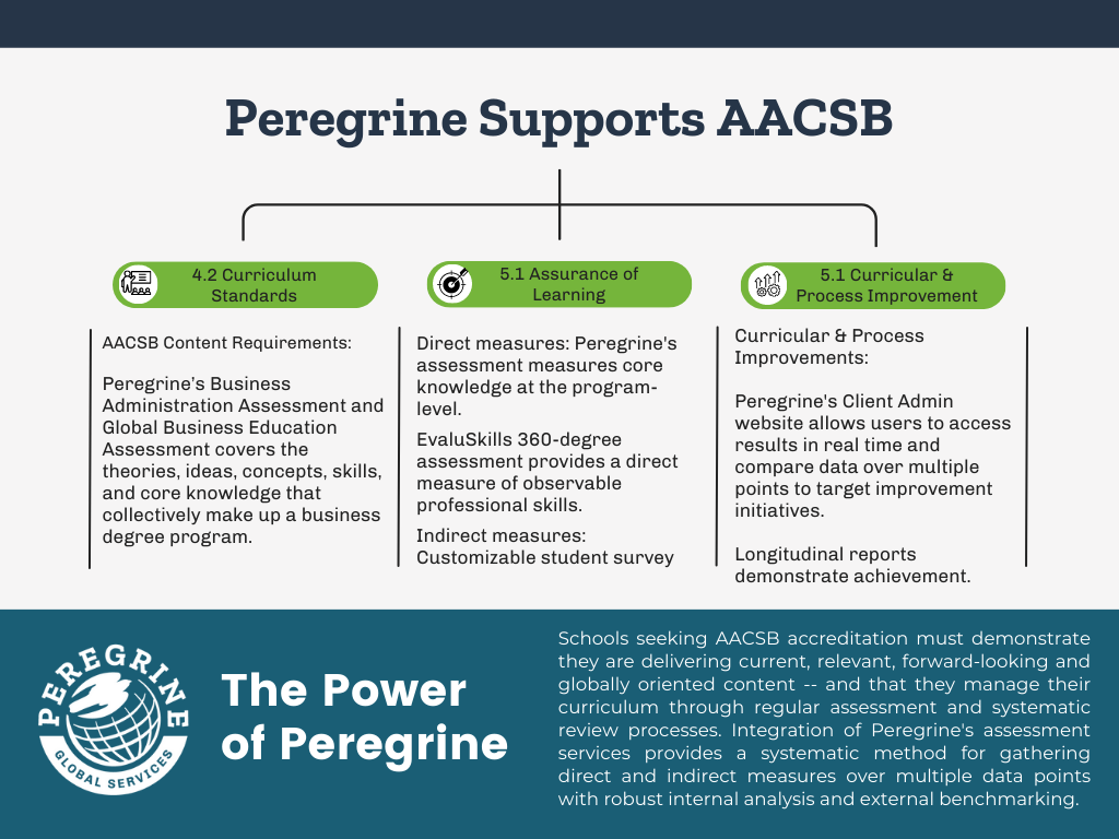 AACSB_Peregrine Alignment Graphic